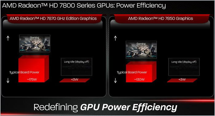 Энергоэффекивность ускорителей серии AMD Radeon HD 7800
